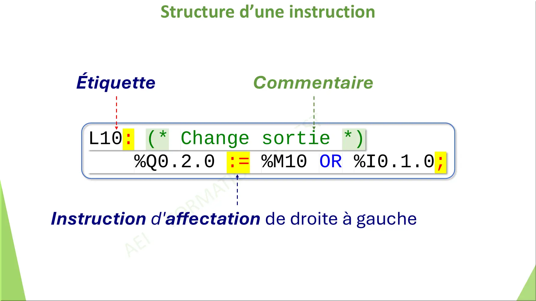 Structure d’une instruction
